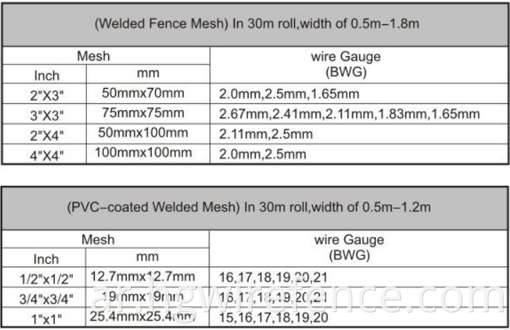 Powder Coated Galvanized Welded Wire Mesh